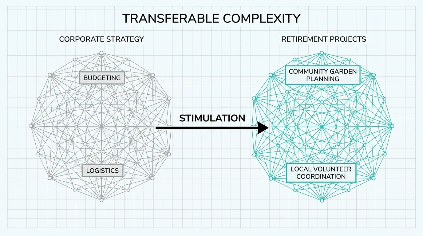 A diagram comparing the complexity of corporate strategy to the planning of a community garden.