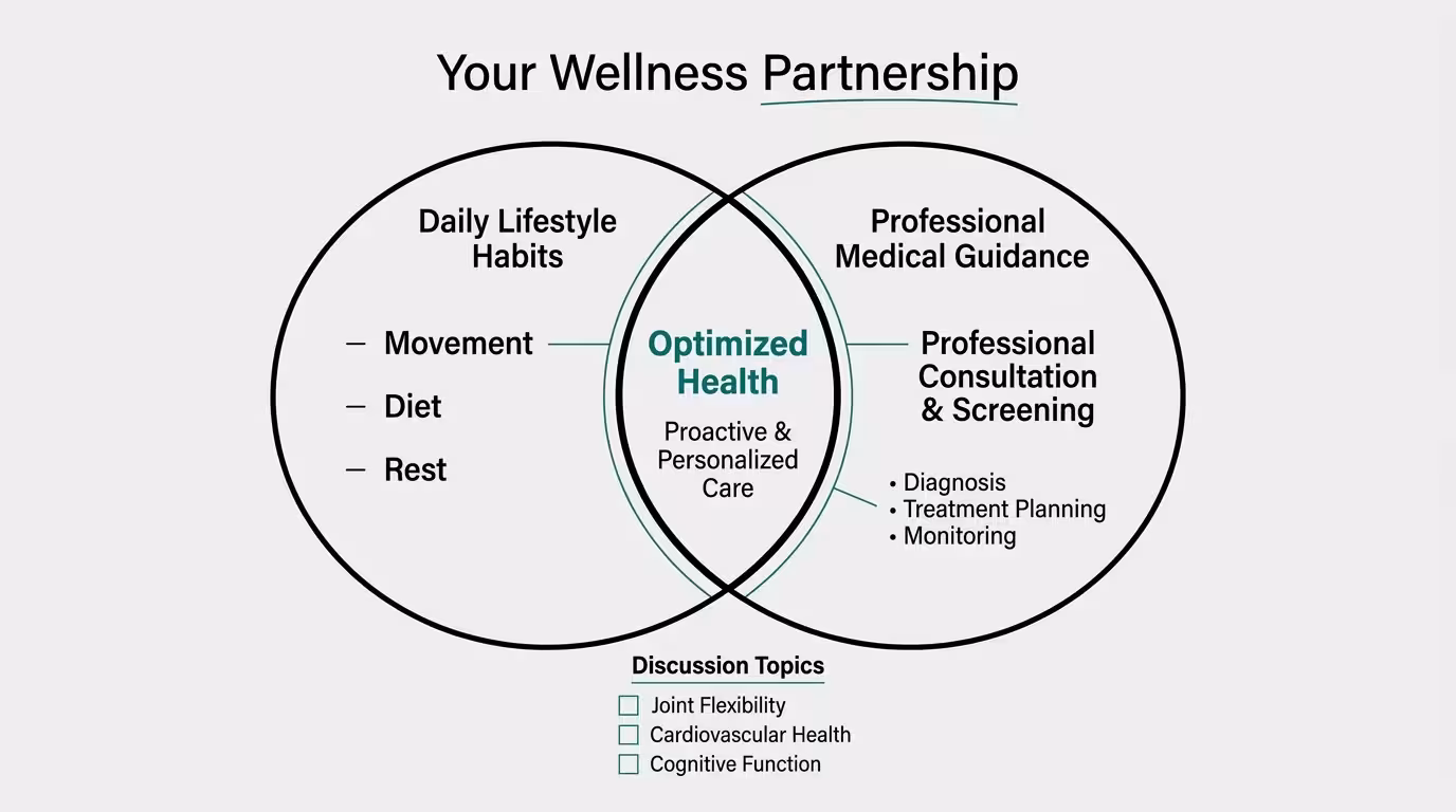 A Venn diagram showing the intersection of daily habits and medical guidance for optimized health.