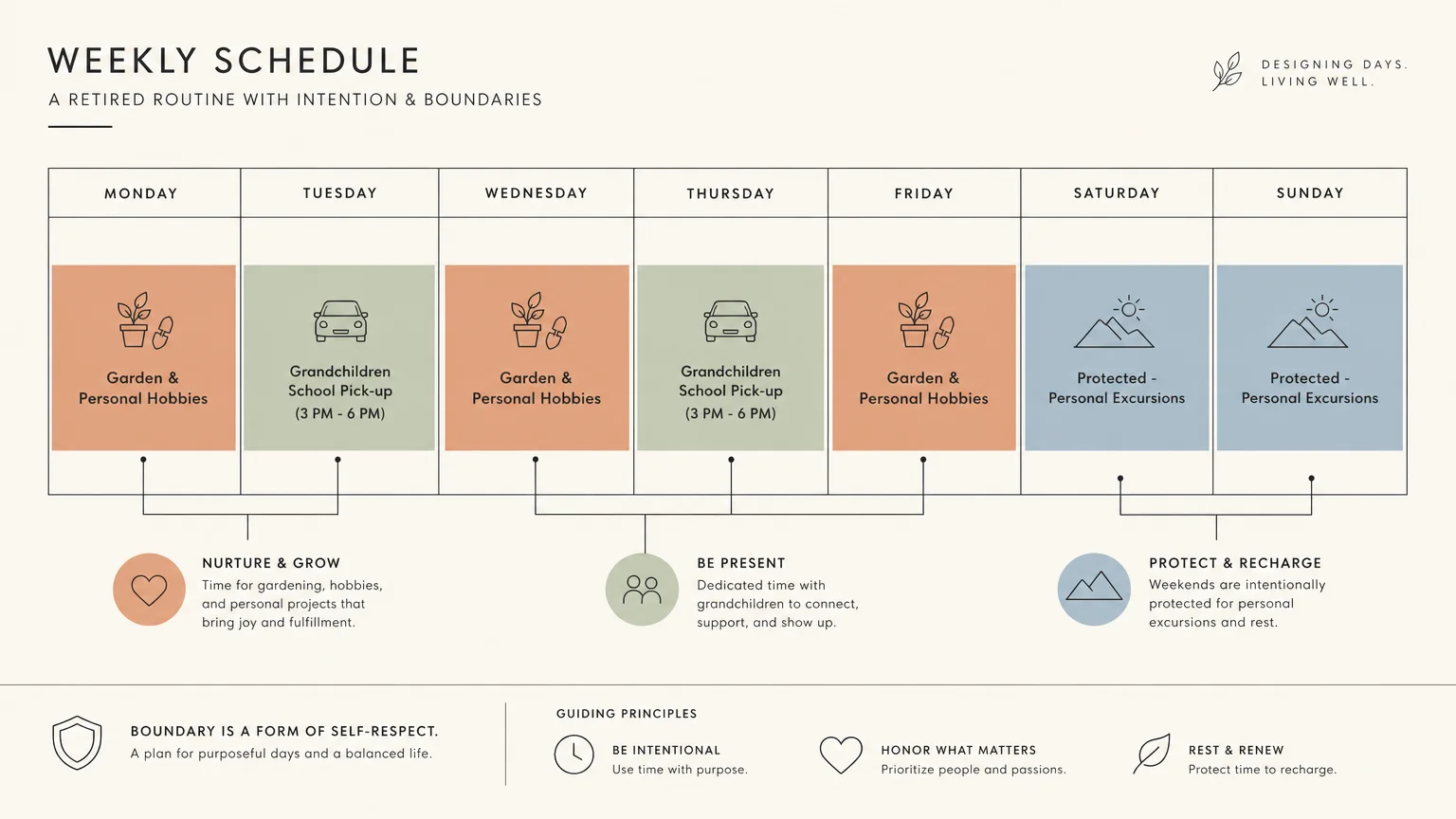 A clean, horizontal weekly planner diagram showing color-coded blocks for personal hobbies and grandchild care boundaries.