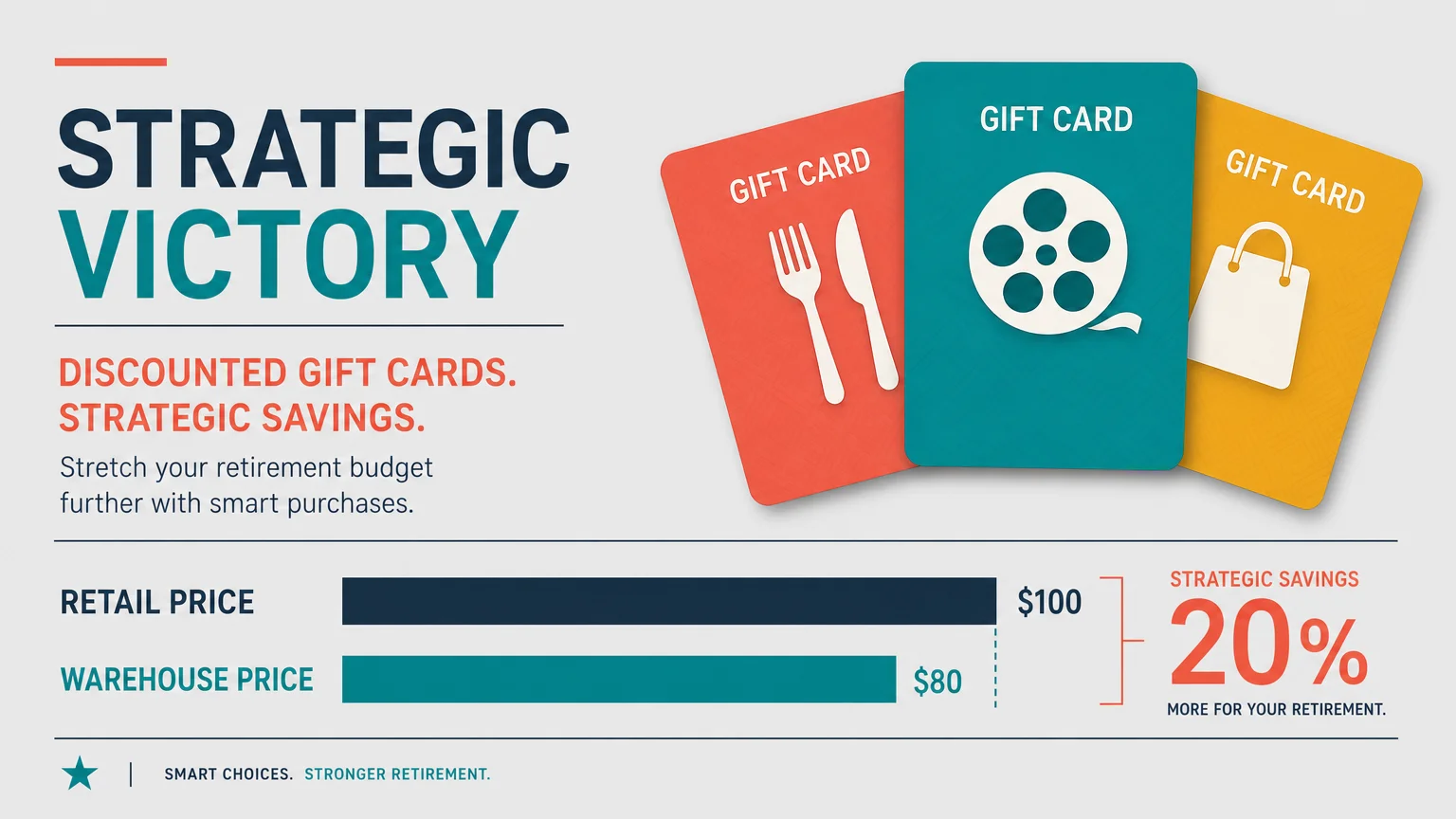 Infographic showing a fan of gift cards and a comparison between retail and warehouse prices.