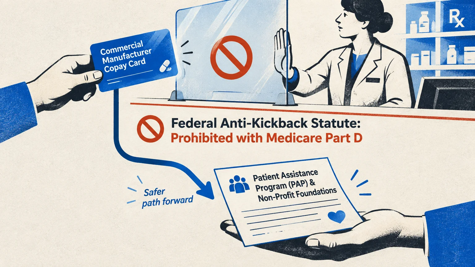 A pharmacist rejects a copay card at a counter, directing toward an alternative patient assistance program card below.