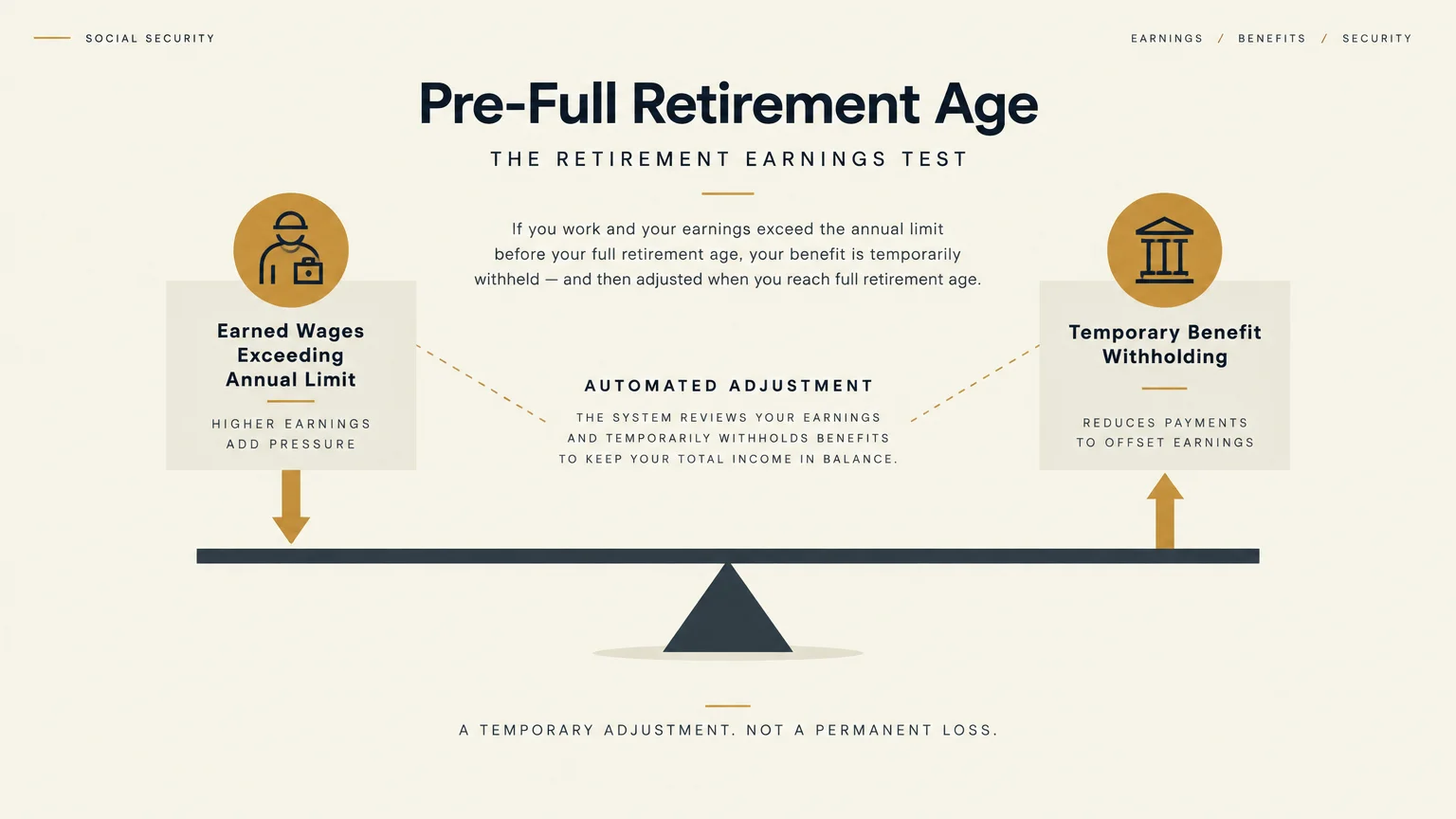 Diagram of a seesaw balancing earned wages exceeding the annual limit against temporary benefit withholding.